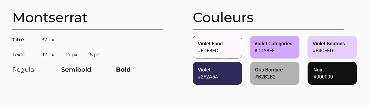 La charte graphique de l'application.