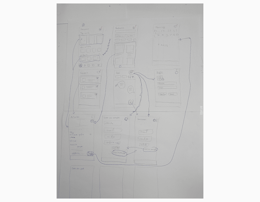 Workflow de l'application